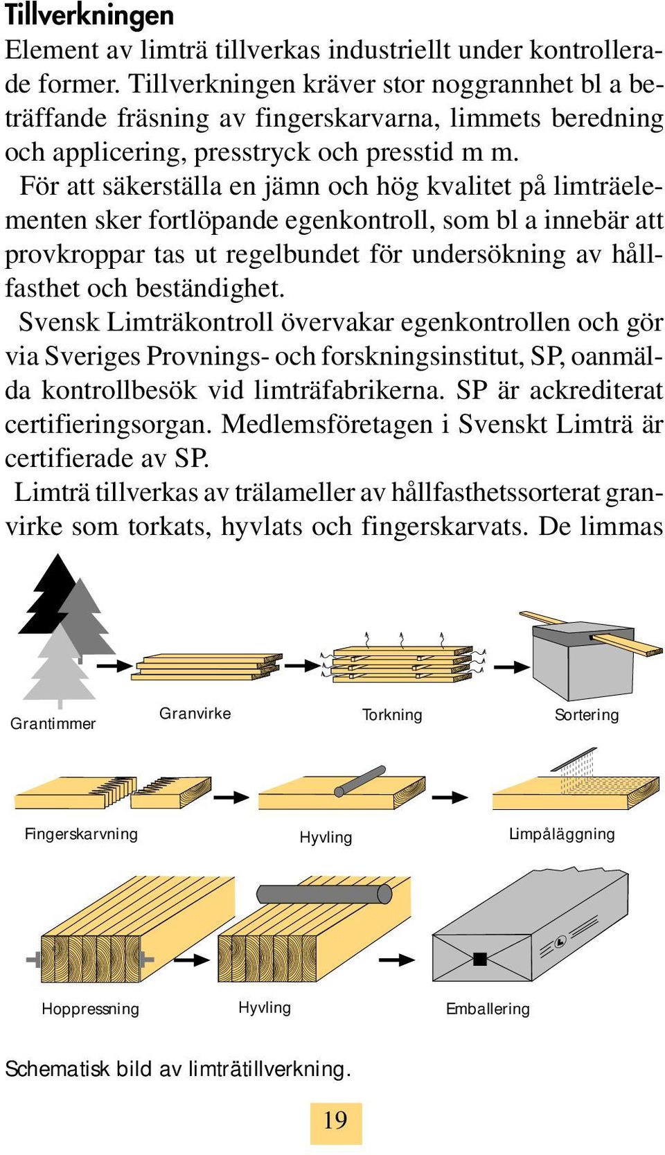 För att säkerställa en jämn och hög kvalitet på limträelementen sker fortlöpande egenkontroll, som bl a innebär att provkroppar tas ut regelbundet för undersökning av hållfasthet och beständighet.