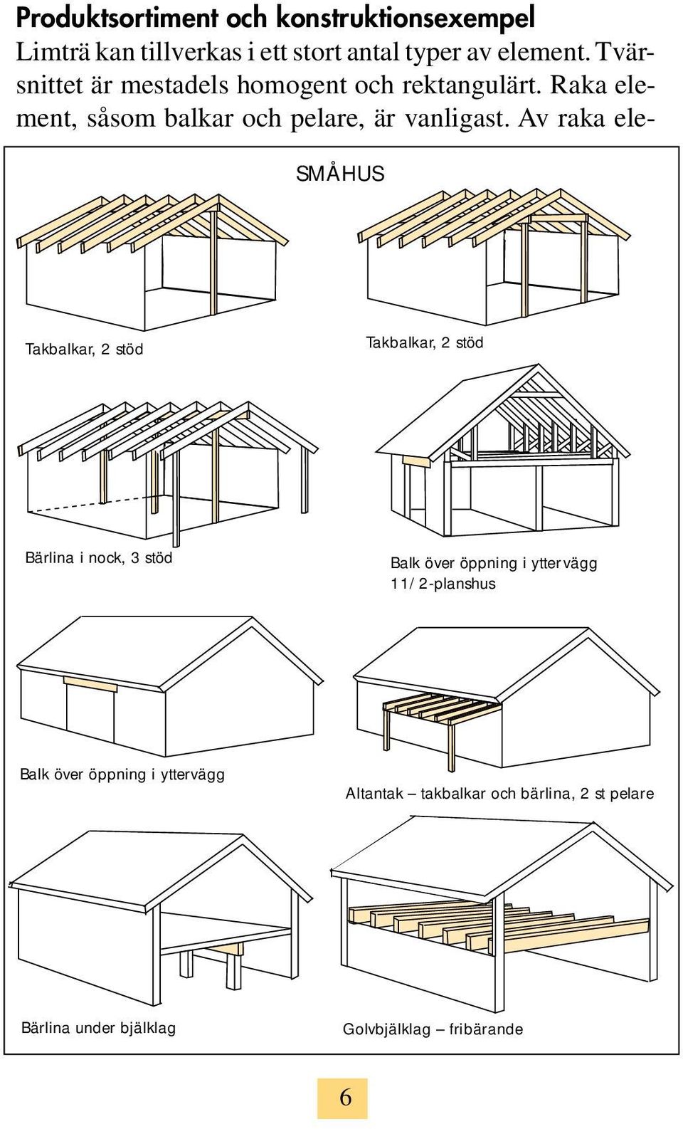 Av raka ele- SMÅHUS Takbalkar, 2 stöd Takbalkar, 2 stöd Bärlina i nock, 3 stöd Balk över öppning i yttervägg
