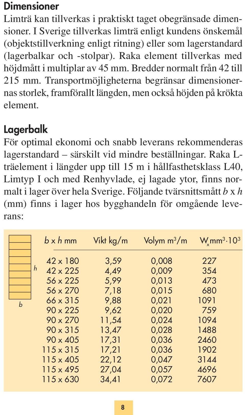 Bredder normalt från 42 till 215 mm. Transportmöjligheterna begränsar dimensionernas storlek, framförallt längden, men också höjden på krökta element.