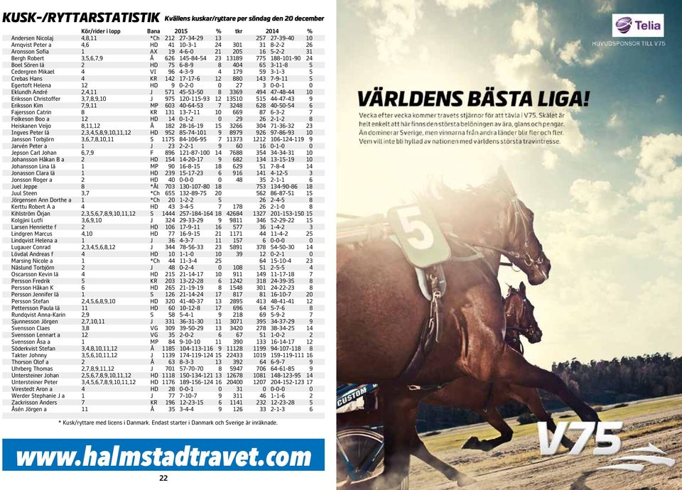 André,, J 7 --0 8 69 9 7-8- 0 Eriksson Christoffer,7,8,9,0 J 97 0--9 0-7- 9 Eriksson Kim 7,9, MP 60 0-6- 7 8 68 0-0- 6 Fajersson Catrin 8 KR -7-0 669 87 6-- 7 Folkeson Boo a HD 0-- 0 9 6 -- 8