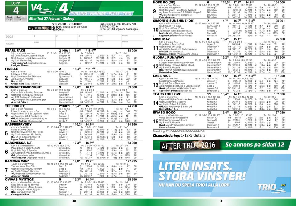 7 FEBRUARI KL.00 V7-fest på Hotel Tylösand med HalmstadTravet After Trot 7 februari - Stolopp AFTER TROT 06 Ston 0.00-0.000 kr. 0 m. Tillägg 0 m vid vunna 60.000 kr. PLATS Pris: 0.000-.00-8.00-.700-.