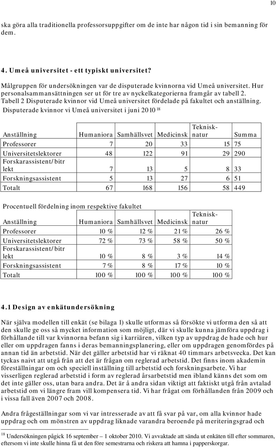 Tabell 2 Disputerade kvinnor vid Umeå universitet fördelade på fakultet och anställning.