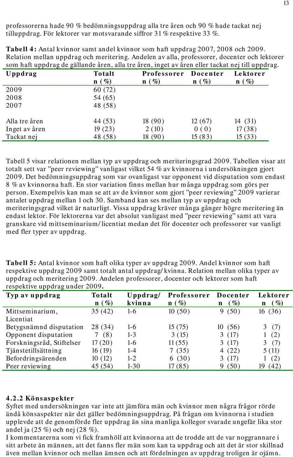 Andelen av alla, professorer, docenter och lektorer som haft uppdrag de gällande åren, alla tre åren, inget av åren eller tackat nej till uppdrag.