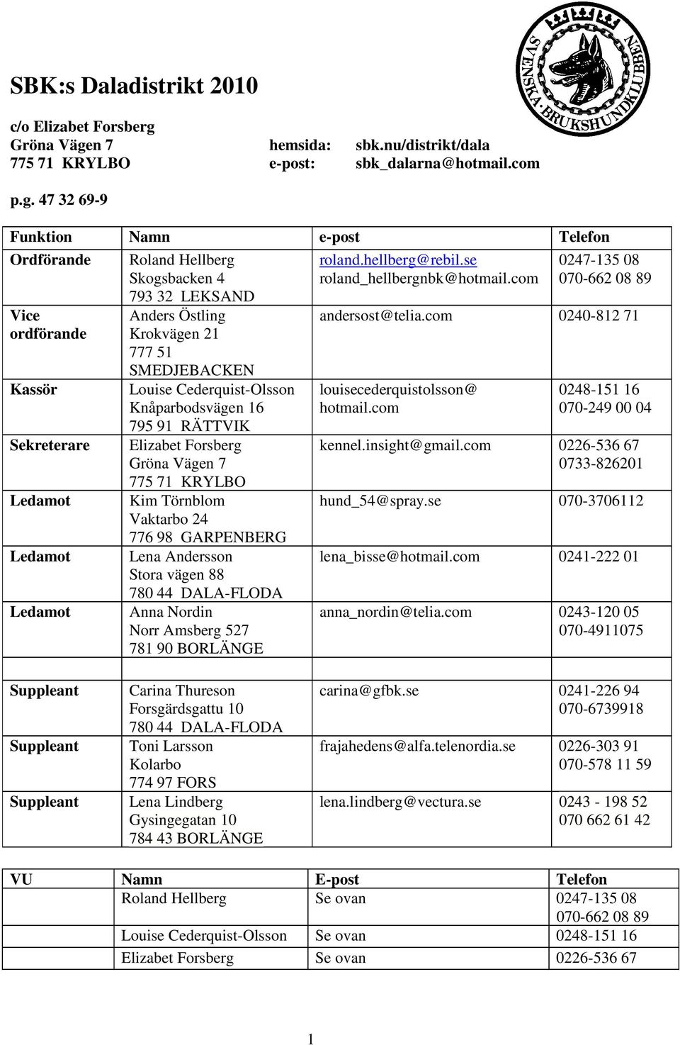 com Vice ordförande Ledamot Ledamot Ledamot Anders Östling Krokvägen 21 777 51 SMEDJEBACKEN Louise Cederquist-Olsson Knåparbodsvägen 16 795 91 RÄTTVIK Elizabet Forsberg Gröna Vägen 7 775 71 KRYLBO