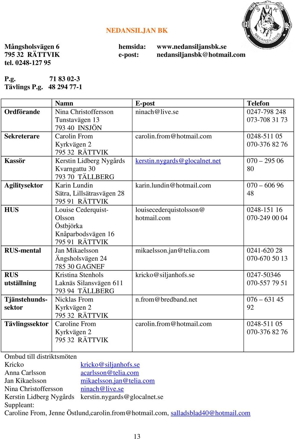 RÄTTVIK Louise Cederquist- Olsson Östbjörka Knåparbodsvägen 16 795 91 RÄTTVIK Jan Mikaelsson Ängsholsvägen 24 785 30 GAGNEF Kristina Stenhols Laknäs Silansvägen 611 793 94 TÄLLBERG Nicklas From