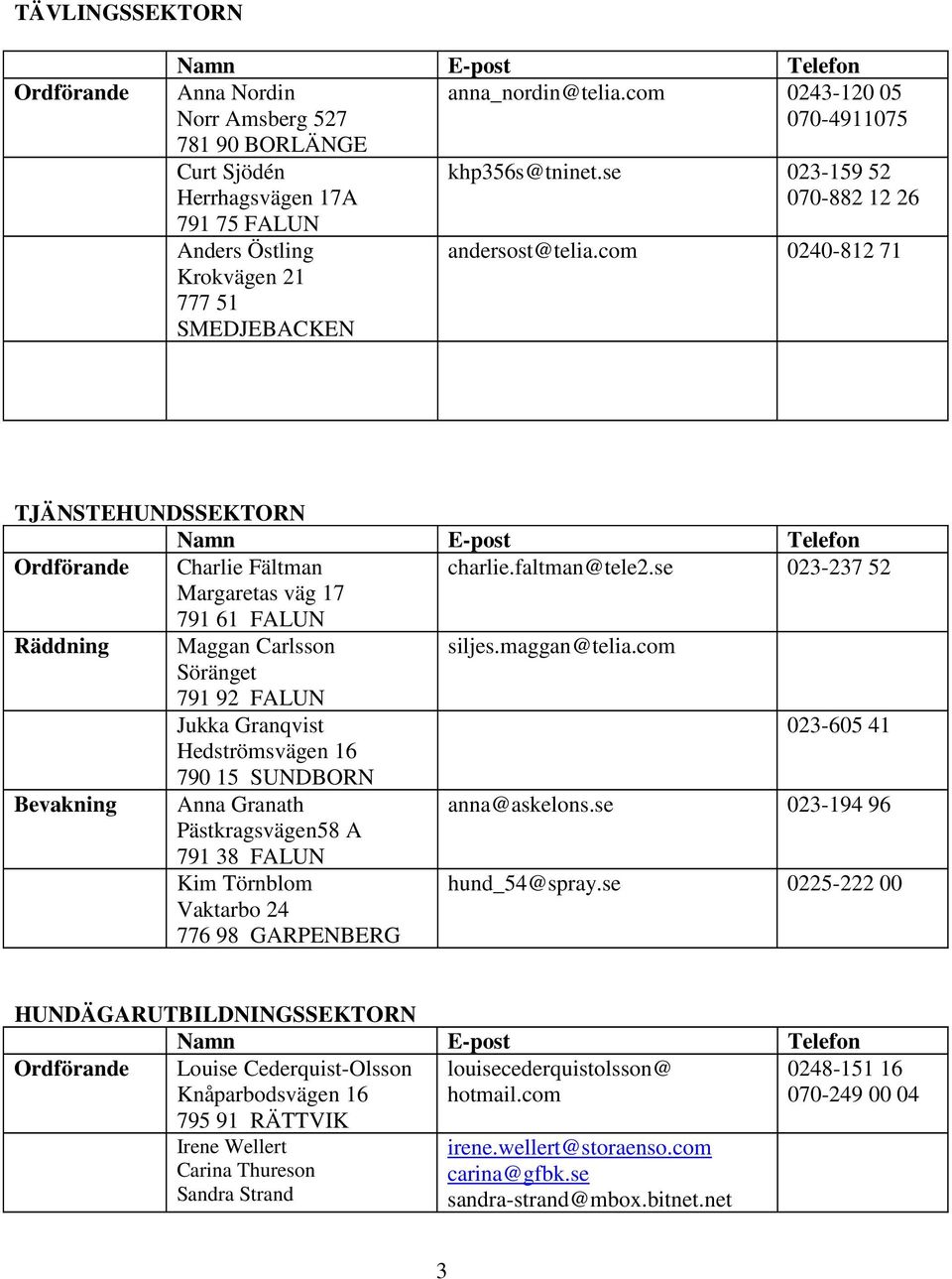 se 023-159 52 070-882 12 26 andersost@telia.com 0240-812 71 TJÄNSTEHUNDSSEKTORN Charlie Fältman charlie.faltman@tele2.se 023-237 52 Margaretas väg 17 791 61 FALUN Räddning Maggan Carlsson siljes.