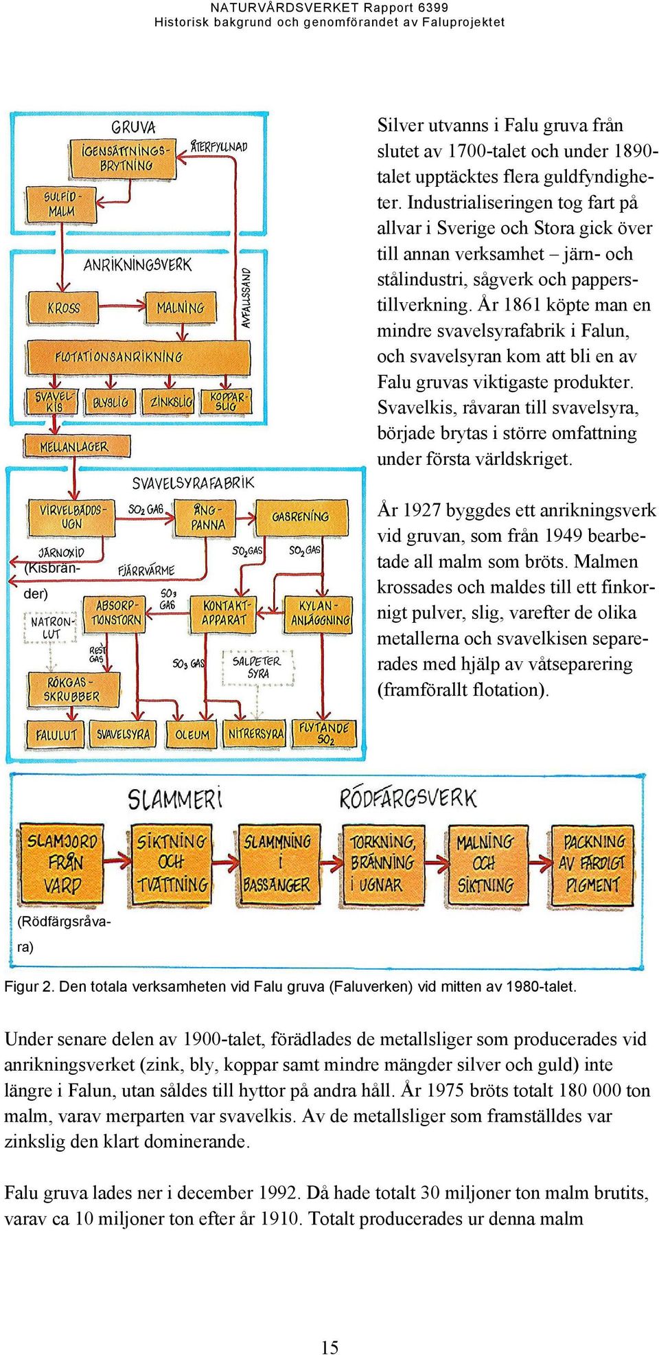 År 1861 köpte man en mindre svavelsyrafabrik i Falun, och svavelsyran kom att bli en av Falu gruvas viktigaste produkter.