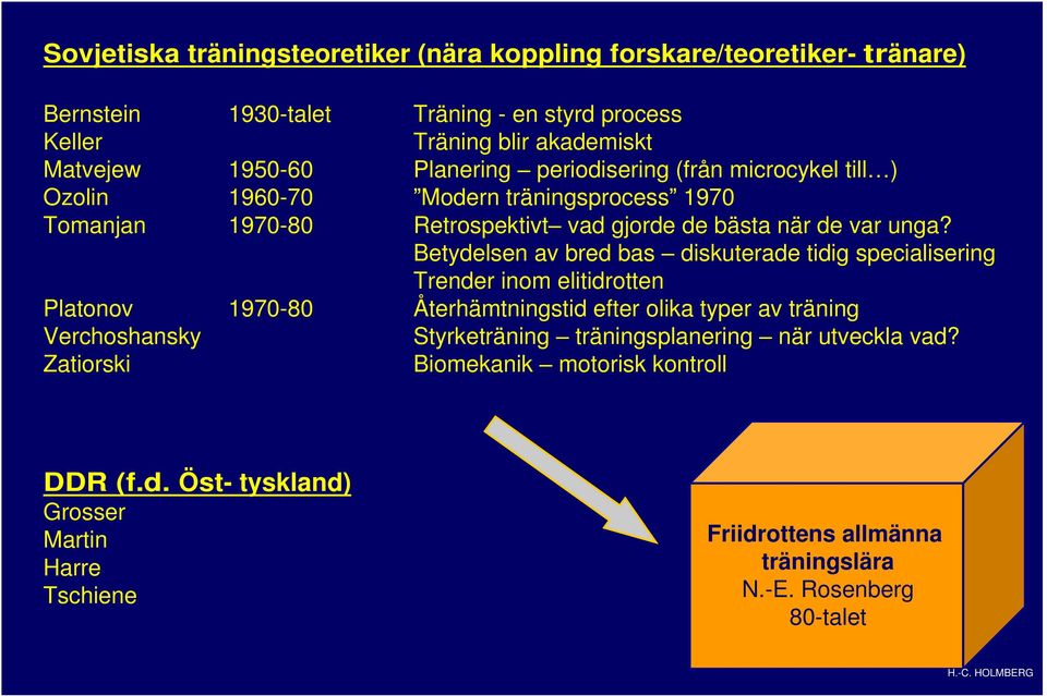 Betydelsen av bred bas diskuterade tidig specialisering Trender inom elitidrotten Platonov 1970-80 Återhämtningstid efter olika typer av träning Verchoshansky Styrketräning