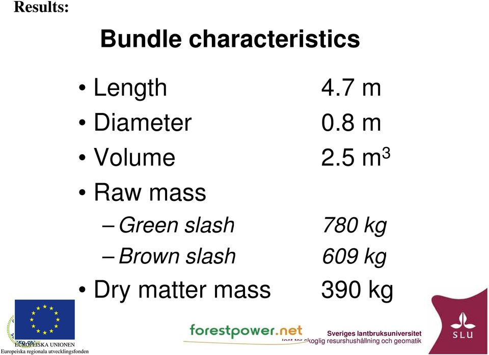 5 m 3 Raw mass Green slash 780 kg Brown slash 609 kg Dry