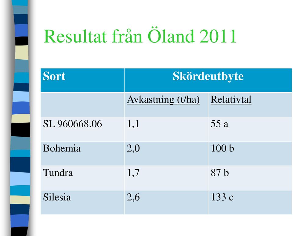 Relativtal SL 960668.