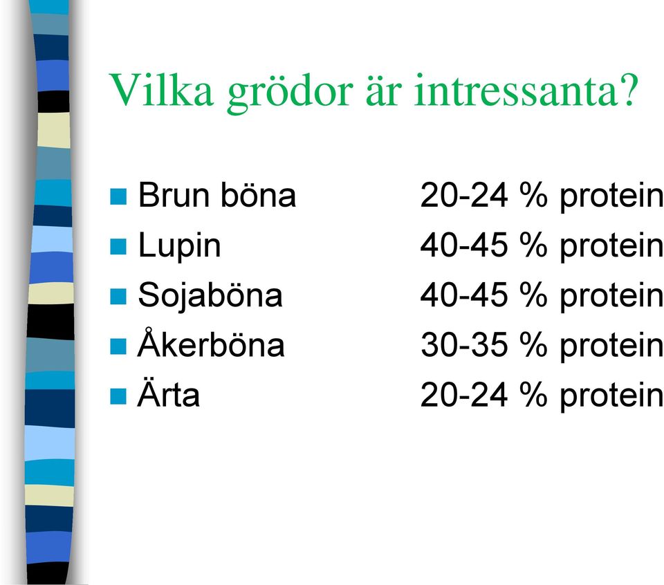 Ärta 20-24 % protein 40-45 % protein