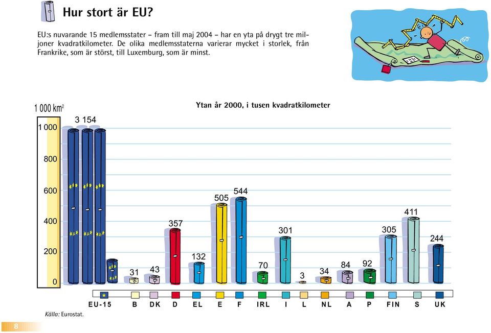 De olika medlemsstaterna varierar mycket i storlek, från Frankrike, som är störst, till Luxemburg, som