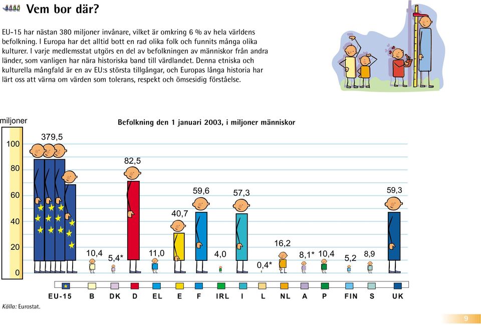 I varje medlemsstat utgörs en del av befolkningen av människor från andra länder, som vanligen har nära historiska band till värdlandet.