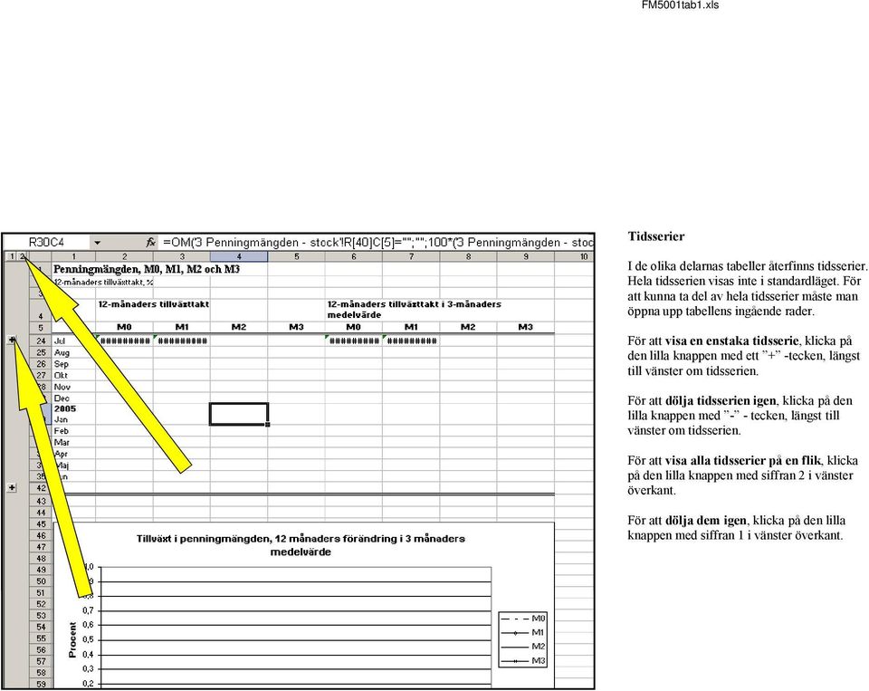 För att visa en enstaka tidsserie, klicka på den lilla knappen med ett + -tecken, längst till vänster om tidsserien.