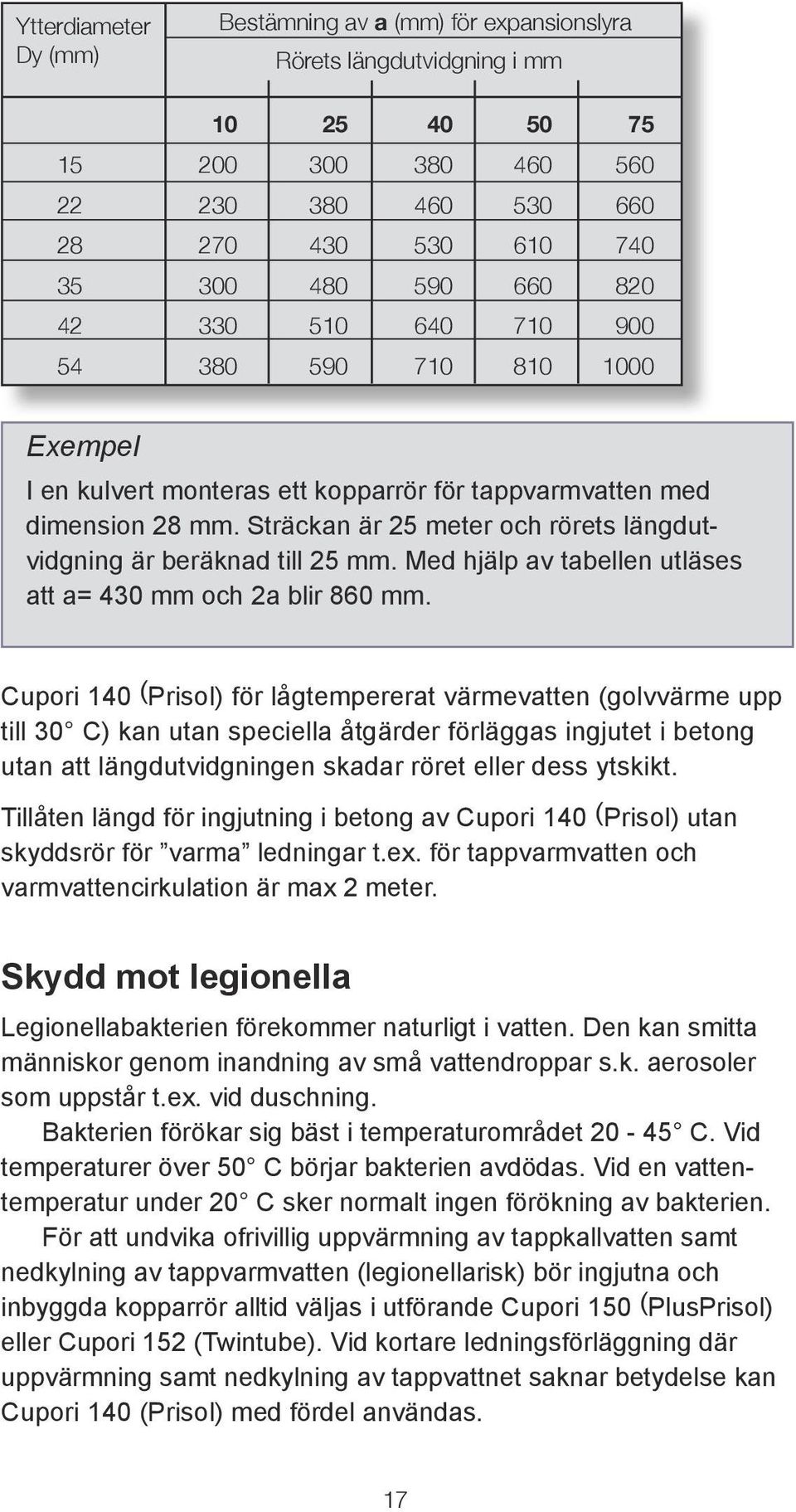 Med hjälp av tabellen utläses att a= 430 mm och 2a blir 860 mm.