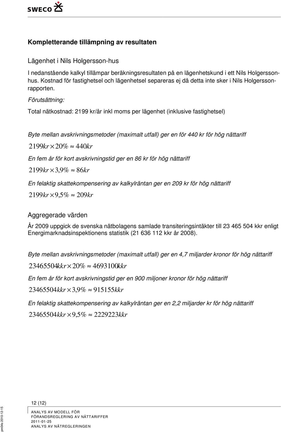 Förutsättning: Total nätkostnad: 2199 kr/år inkl moms per lägenhet (inklusive fastighetsel) Byte mellan avskrivningsmetoder (maximalt utfall) ger en för 440 kr för hög nättariff 2199kr 20% 440kr En