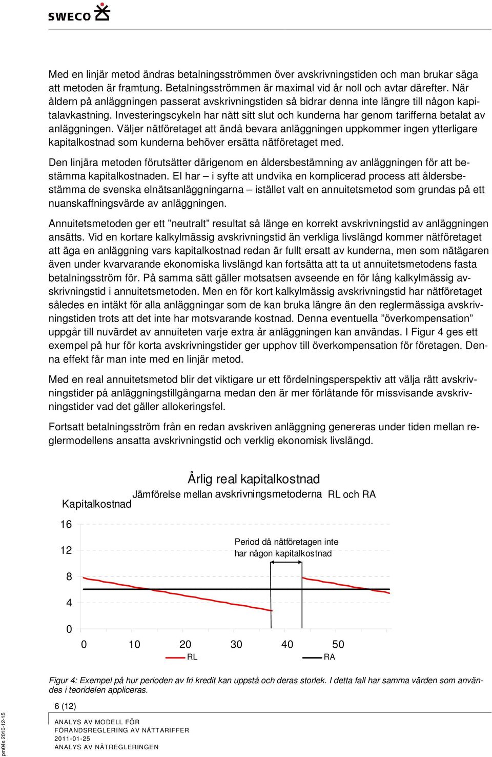 Investeringscykeln har nått sitt slut och kunderna har genom tarifferna betalat av anläggningen.