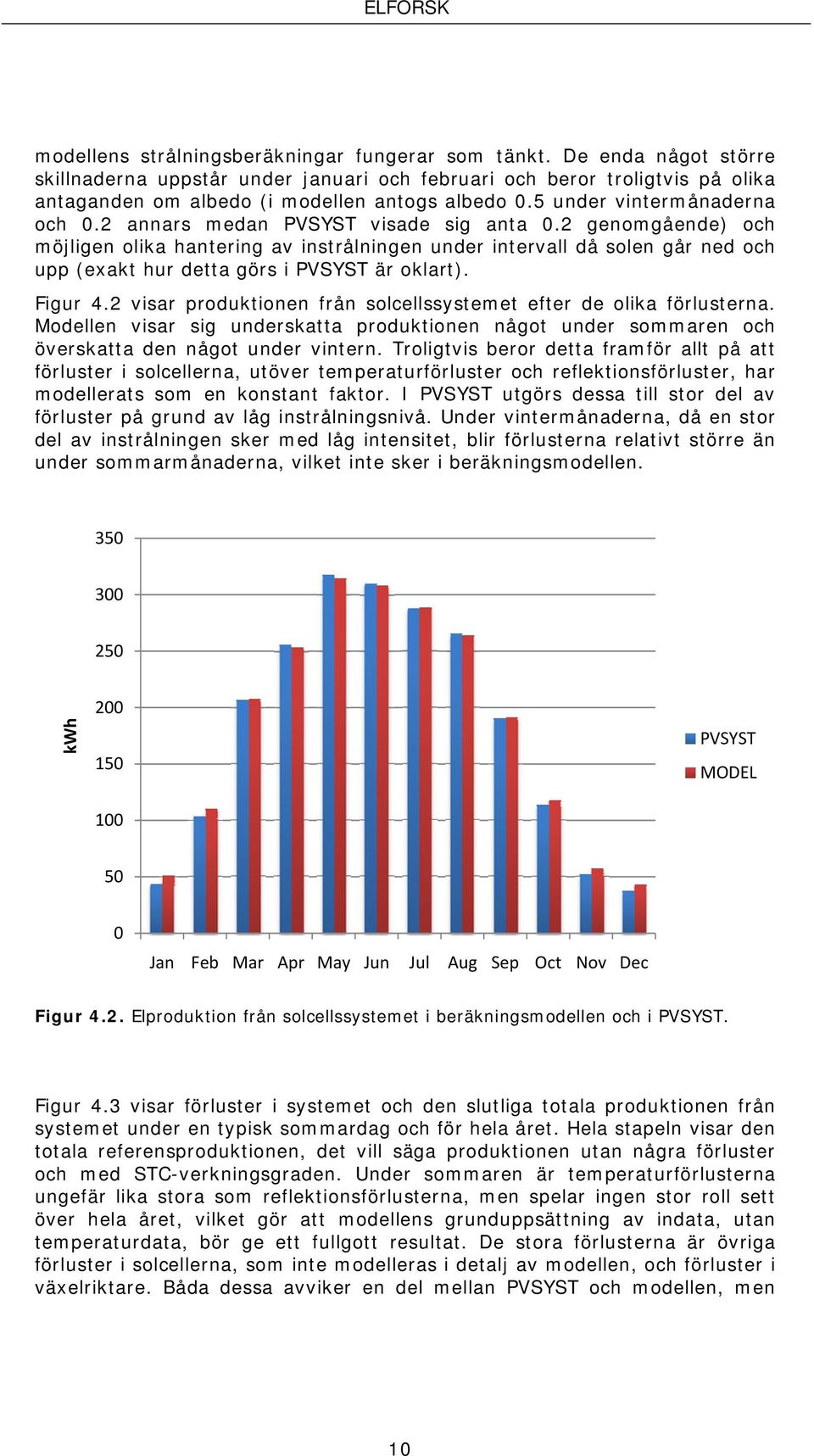 2 genomgående) och möjligen olika hantering av instrålningen under intervall då solen går ned och upp (exakt hur detta görs i PVSYST är oklart). Figur 4.