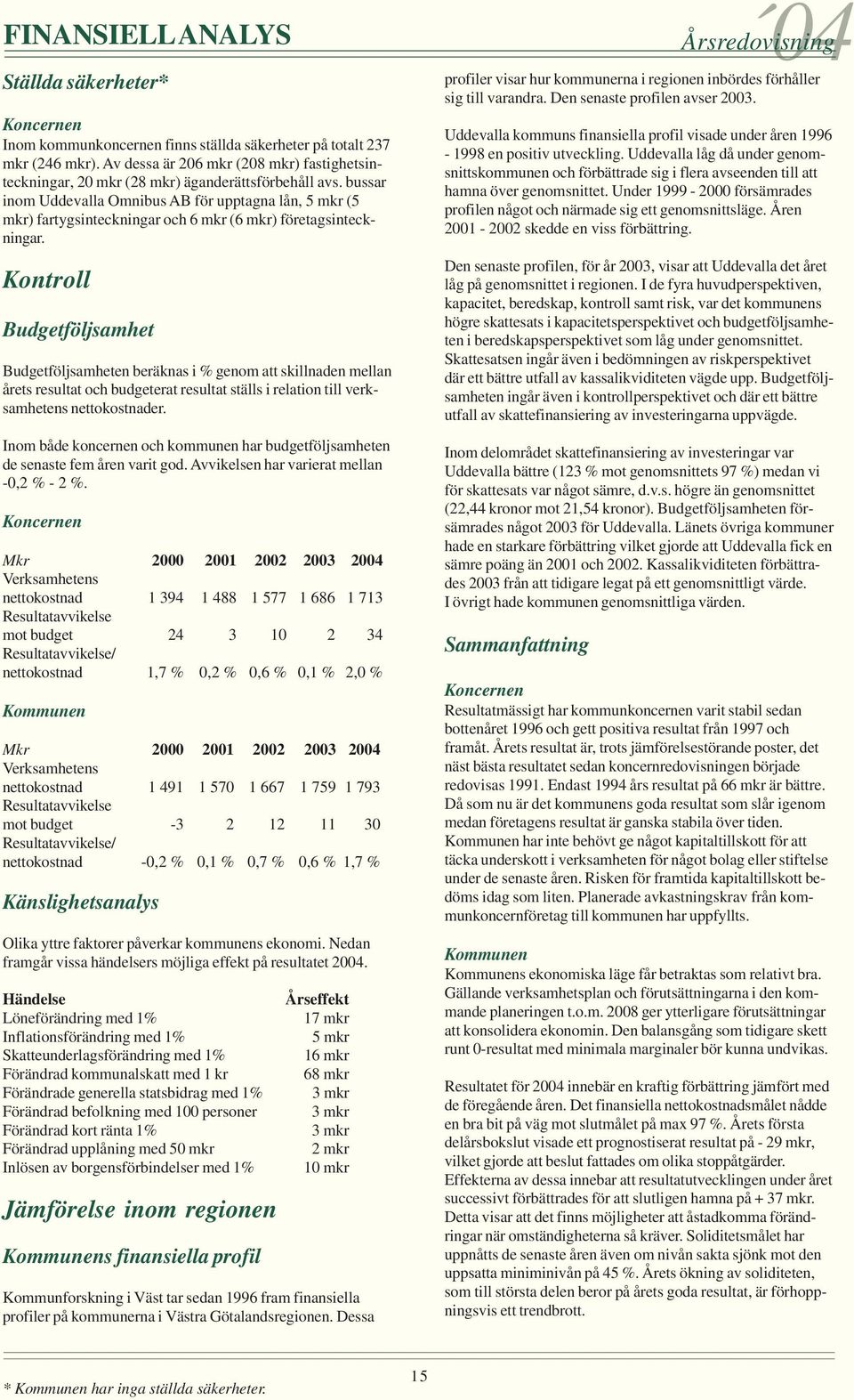 bussar inom Uddevalla Omnibus AB för upptagna lån, 5 mkr (5 mkr) fartygsinteckningar och 6 mkr (6 mkr) företagsinteckningar.