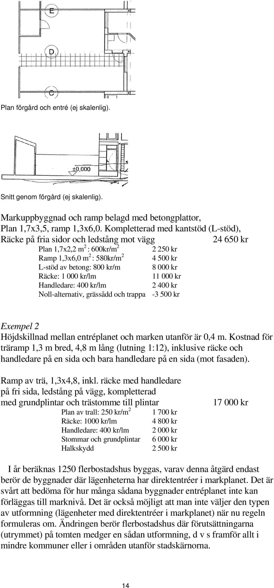 Räcke: 1 000 kr/lm 11 000 kr Handledare: 400 kr/lm 2 400 kr Noll-alternativ, grässådd och trappa -3 500 kr Exempel 2 Höjdskillnad mellan entréplanet och marken utanför är 0,4 m.