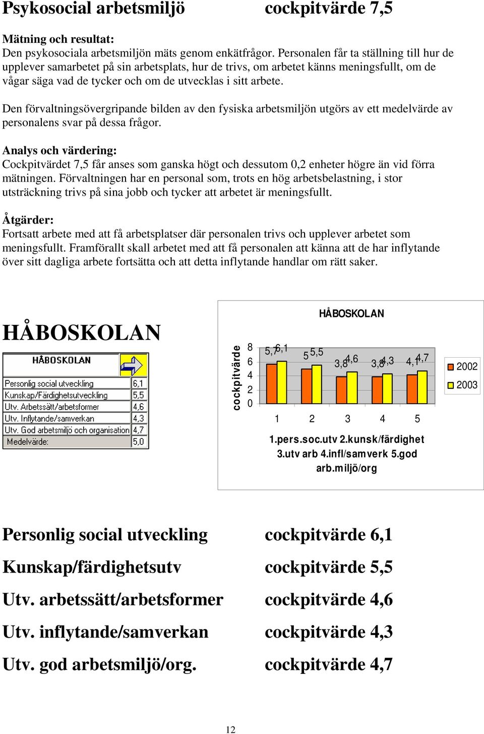 Den förvaltningsövergripande bilden av den fysiska arbetsmiljön utgörs av ett medelvärde av personalens svar på dessa frågor.