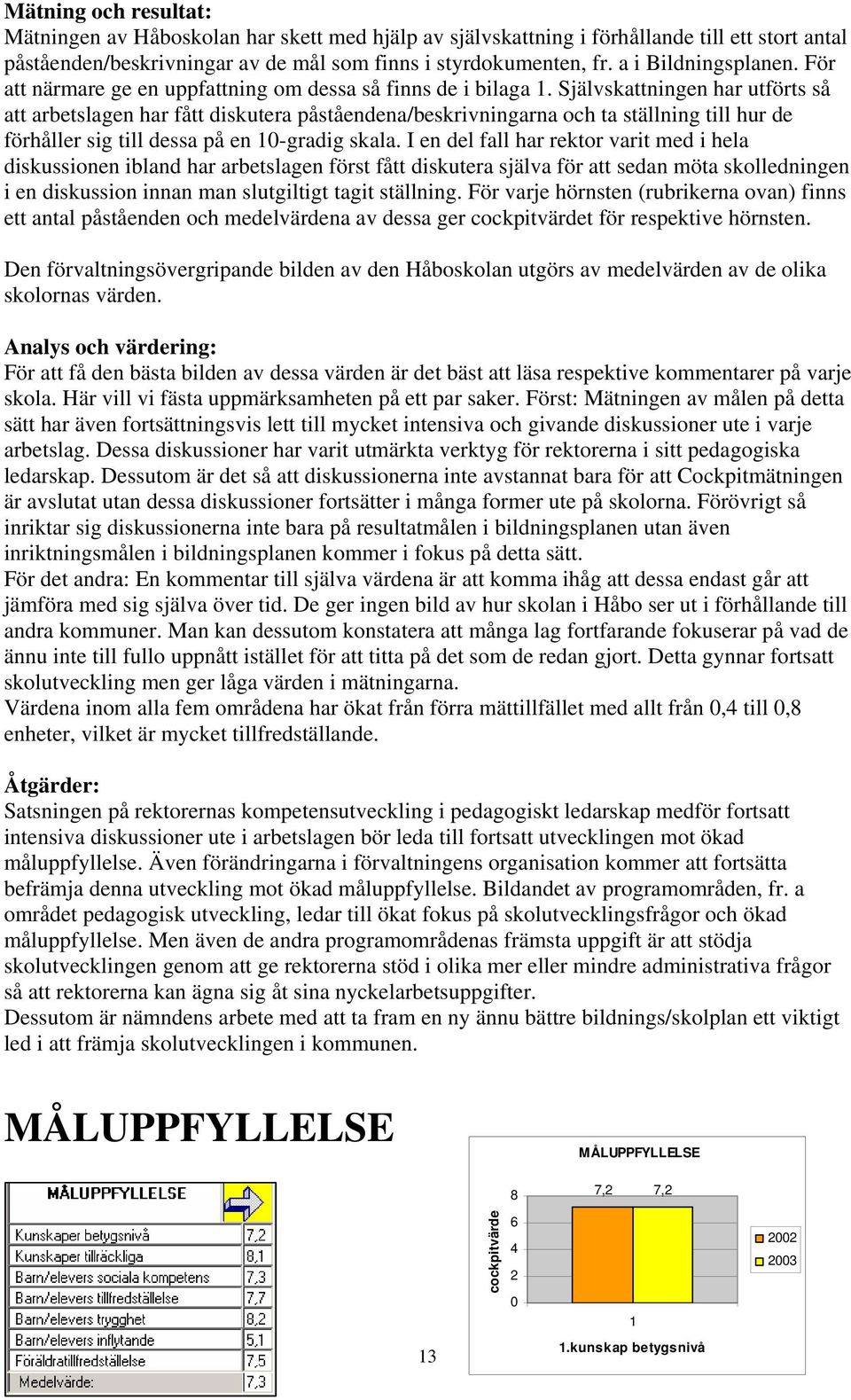 Självskattningen har utförts så att arbetslagen har fått diskutera påståendena/beskrivningarna och ta ställning till hur de förhåller sig till dessa på en 10-gradig skala.