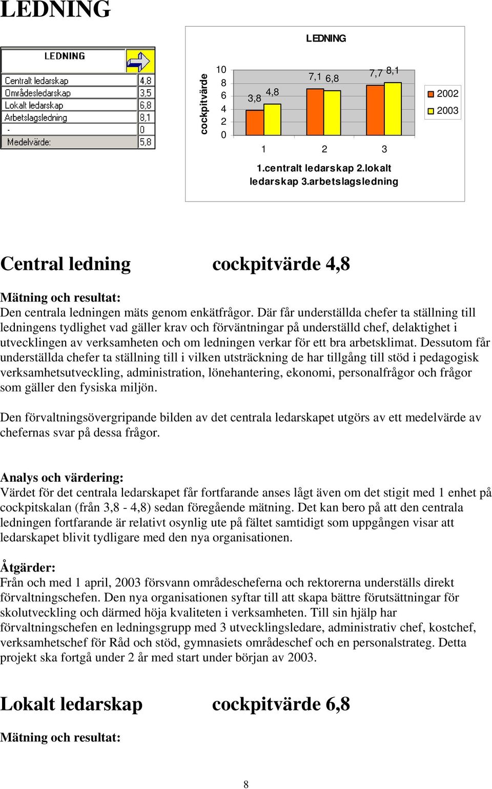 Där får underställda chefer ta ställning till ledningens tydlighet vad gäller krav och förväntningar på underställd chef, delaktighet i utvecklingen av verksamheten och om ledningen verkar för ett