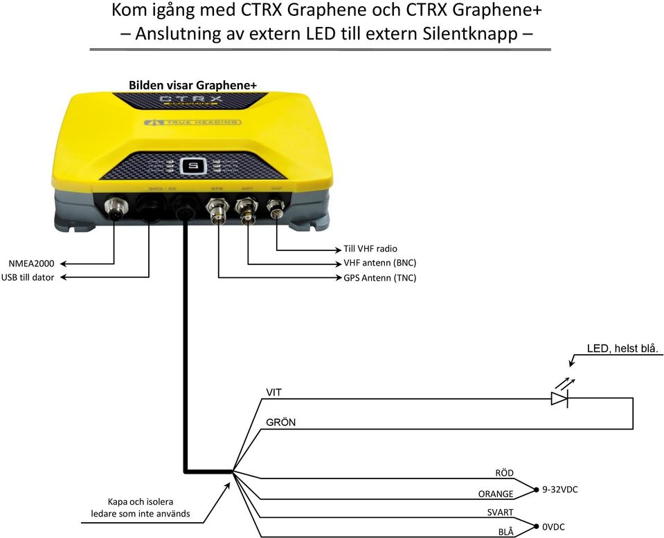 antenn (BNC) GPS Antenn (TNC) LED, helst blå.