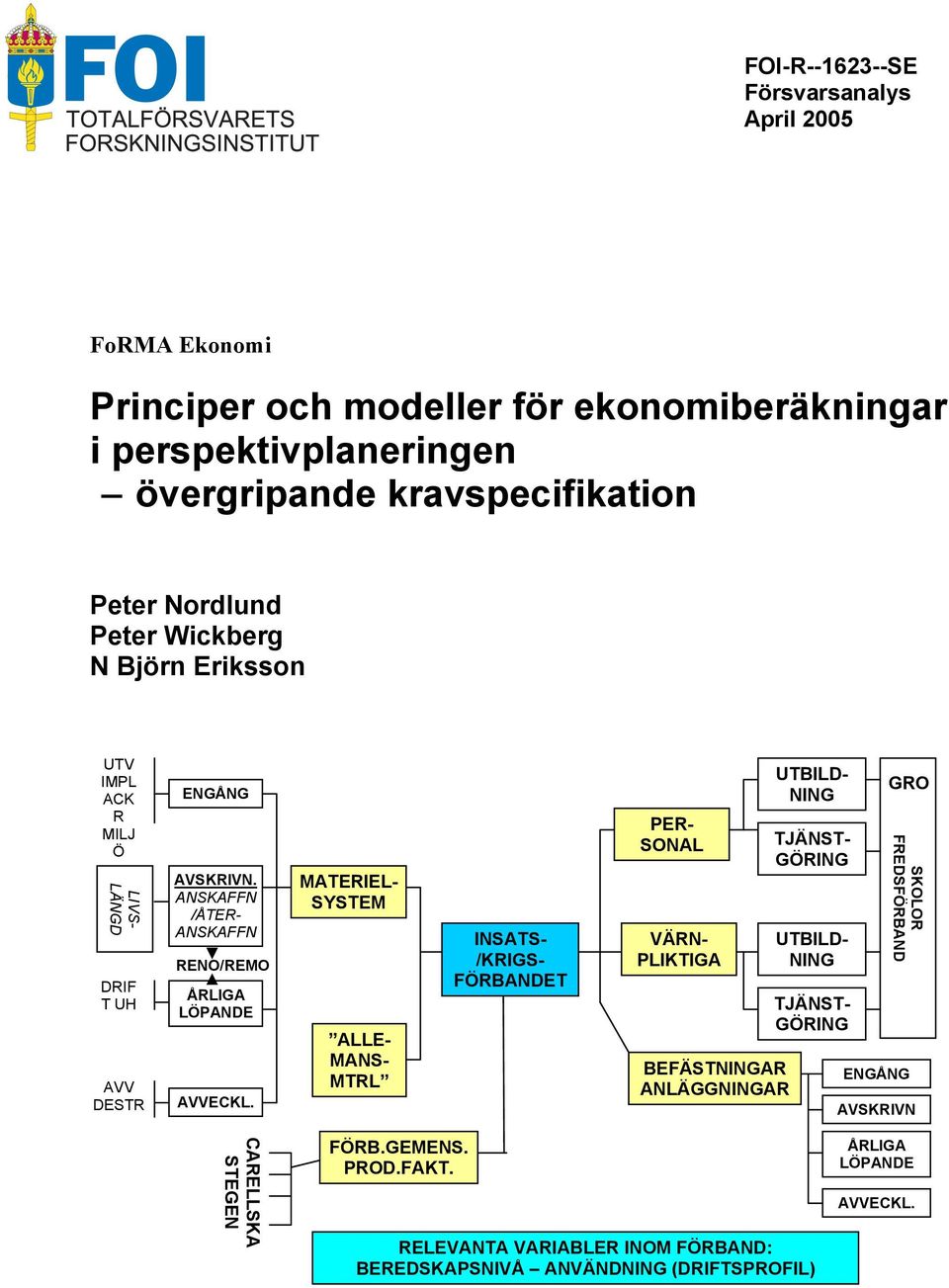 MATERIEL- SYSTEM ALLE- MANS- MTRL INSATS- /KRIGS- FÖRBANDET PER- SONAL VÄRN- PLIKTIGA BEFÄSTNINGAR ANLÄGGNINGAR UTBILD- NING TJÄNST- GÖRING UTBILD- NING TJÄNST- GÖRING