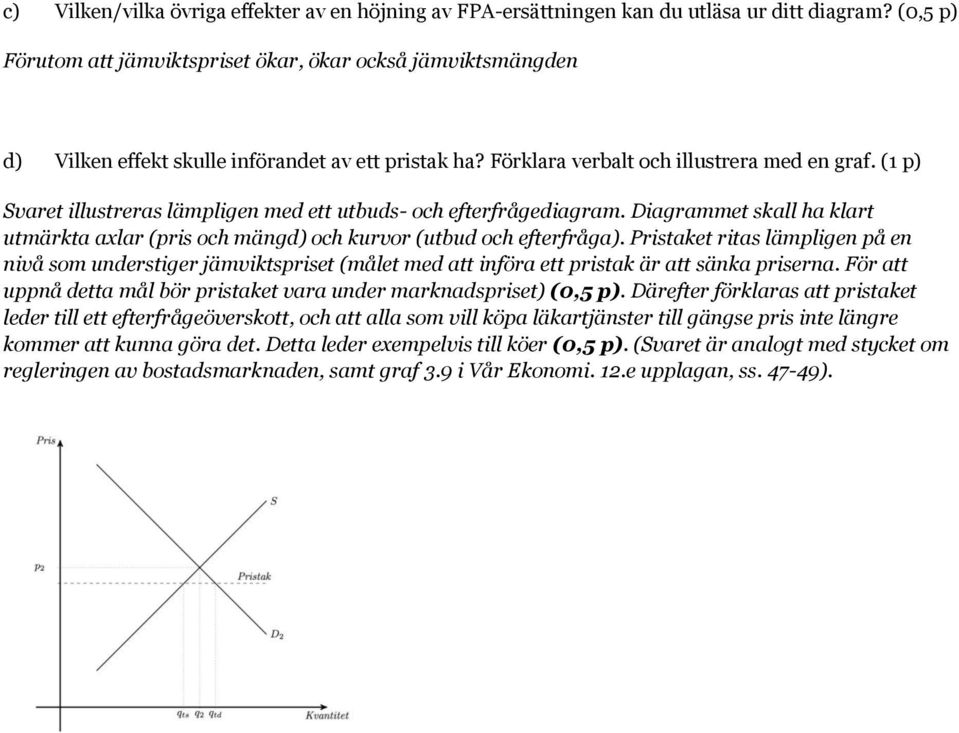 (1 p) Svaret illustreras lämpligen med ett utbuds- och efterfrågediagram. Diagrammet skall ha klart utmärkta axlar (pris och mängd) och kurvor (utbud och efterfråga).