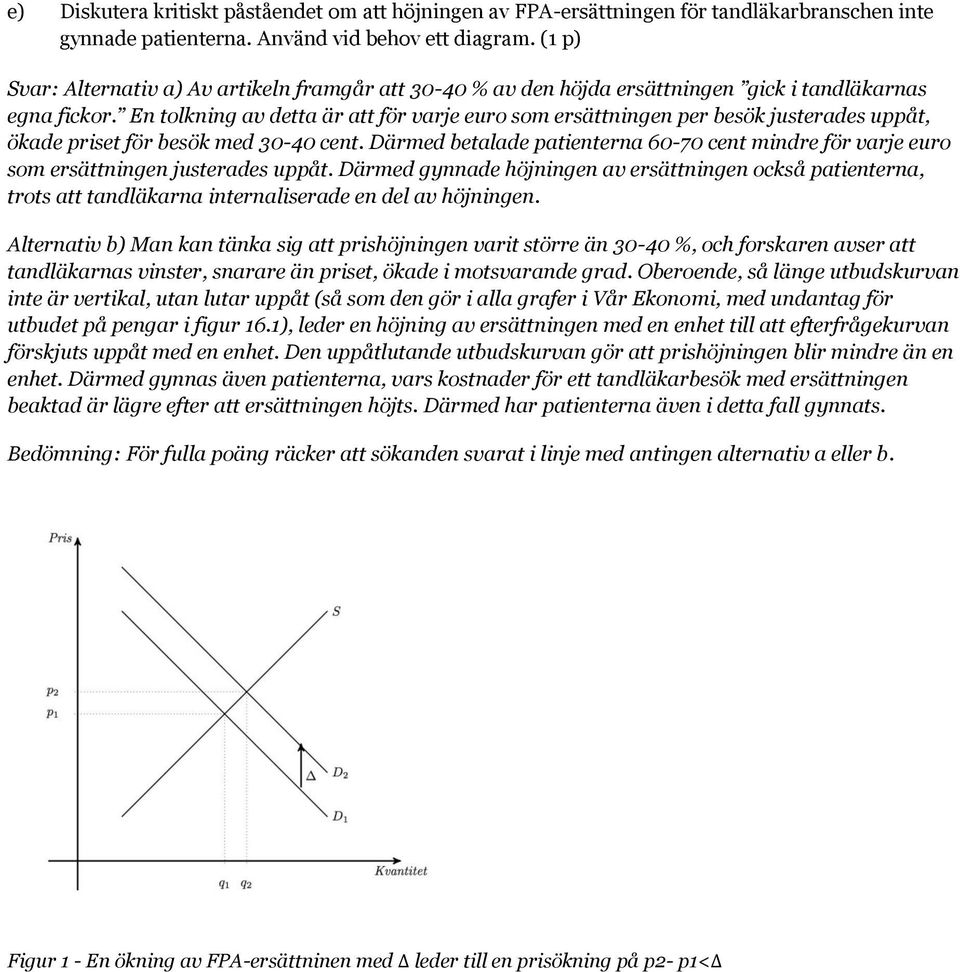 En tolkning av detta är att för varje euro som ersättningen per besök justerades uppåt, ökade priset för besök med 30-40 cent.