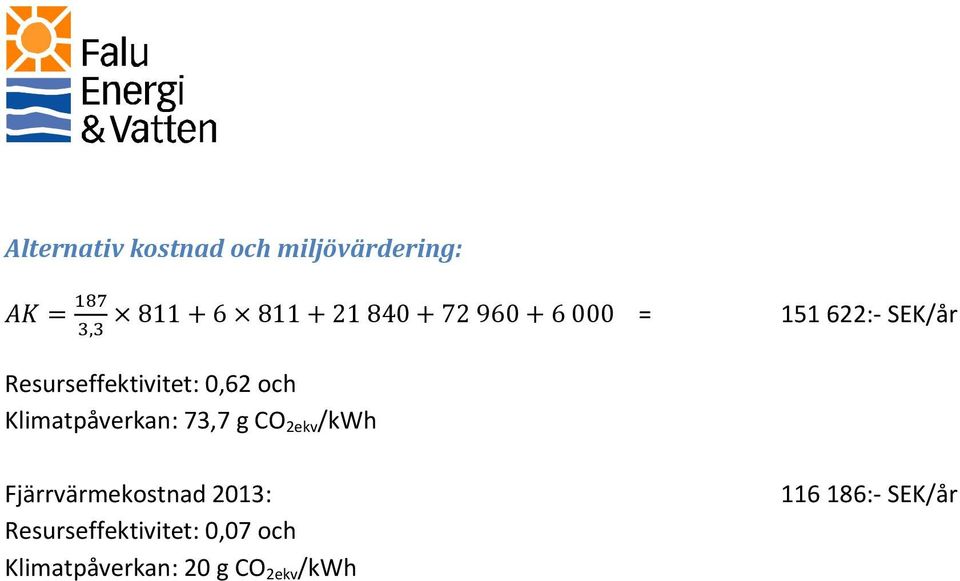 g CO 2ekv /kwh Fjärrvärmekostnad 2013: