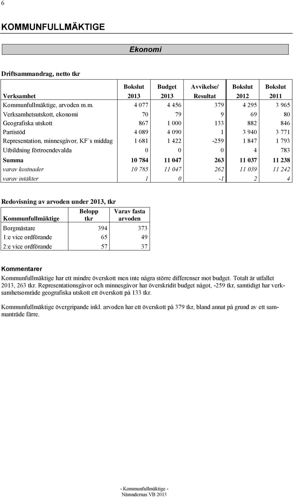 andrag, netto tkr Bokslut Budget Avvikelse/ Bokslut Bokslut Verksamh