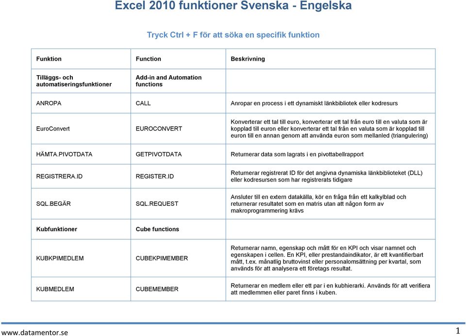 en annan genom att använda euron som mellanled (triangulering) HÄMTA.PIVOTDATA GETPIVOTDATA Returnerar data som lagrats i en pivottabellrapport REGISTRERA.ID REGISTER.