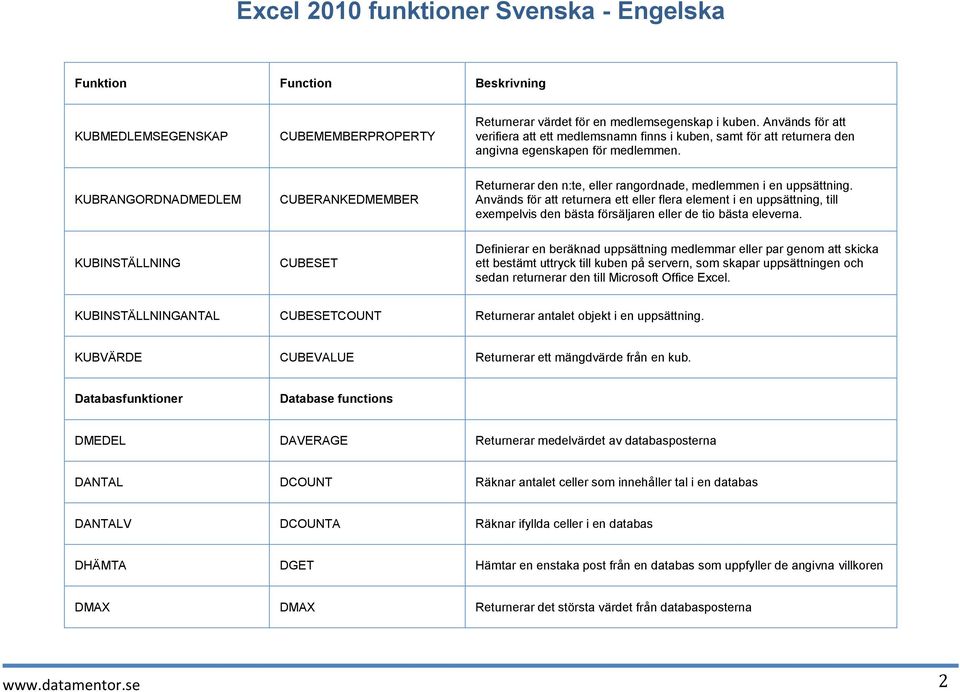 KUBRANGORDNADMEDLEM CUBERANKEDMEMBER Returnerar den n:te, eller rangordnade, medlemmen i en uppsättning.