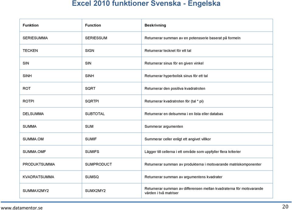 Summerar argumenten SUMMA.OM SUMIF Summerar celler enligt ett angivet villkor SUMMA.