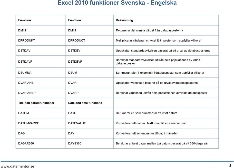 uppfyller villkoret DVARIANS DVAR Uppskattar variansen baserat på ett urval av databasposterna DVARIANSP DVARP Beräknar variansen utifrån hela populationen av valda databasposter Tid- och