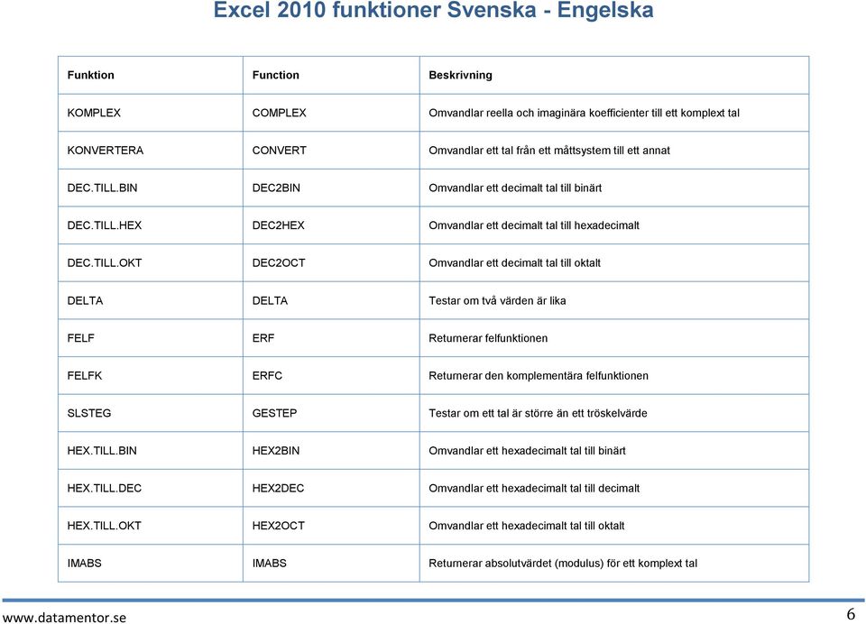 HEX DEC2HEX Omvandlar ett decimalt tal till hexadecimalt DEC.TILL.