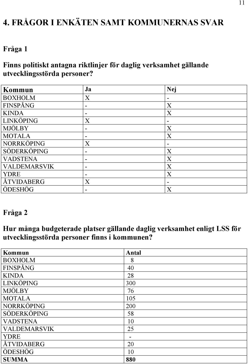 ÅTVIDABERG X - ÖDESHÖG - X Fråga 2 Hur många budgeterade platser gällande daglig verksamhet enligt LSS för utvecklingsstörda personer finns i kommunen?