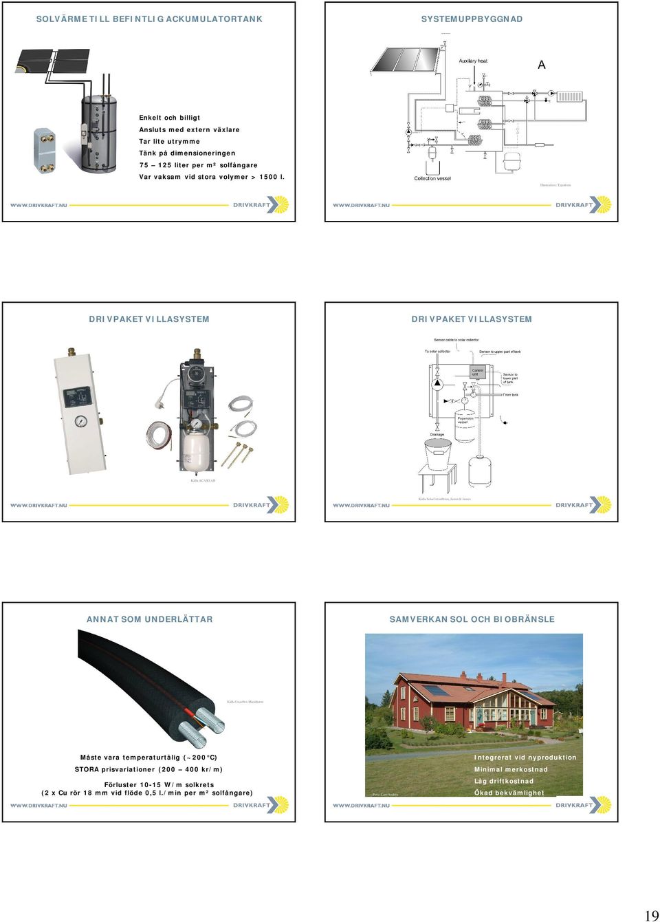 Illustration: Typoform DRIVPAKET VILLASYSTEM DRIVPAKET VILLASYSTEM Källa ACASO AB Källa Solar Intsalltion, James & James ANNAT SOM UNDERLÄTTAR SAMVERKAN SOL OCH