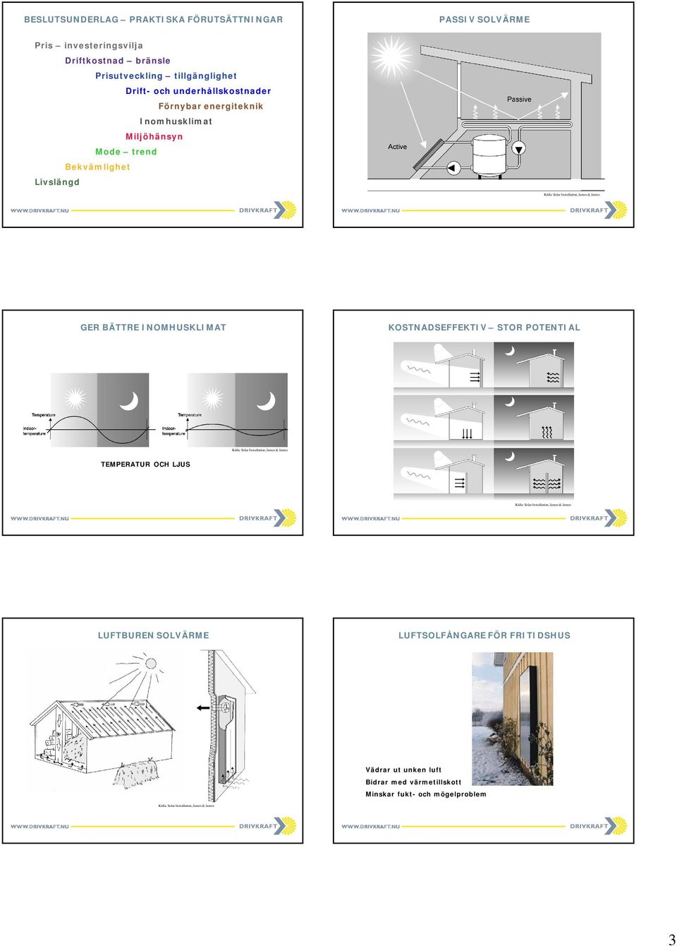 INOMHUSKLIMAT KOSTNADSEFFEKTIV STOR POTENTIAL Källa: Solar Installation, James & James TEMPERATUR OCH LJUS Källa: Solar Installation, James & James