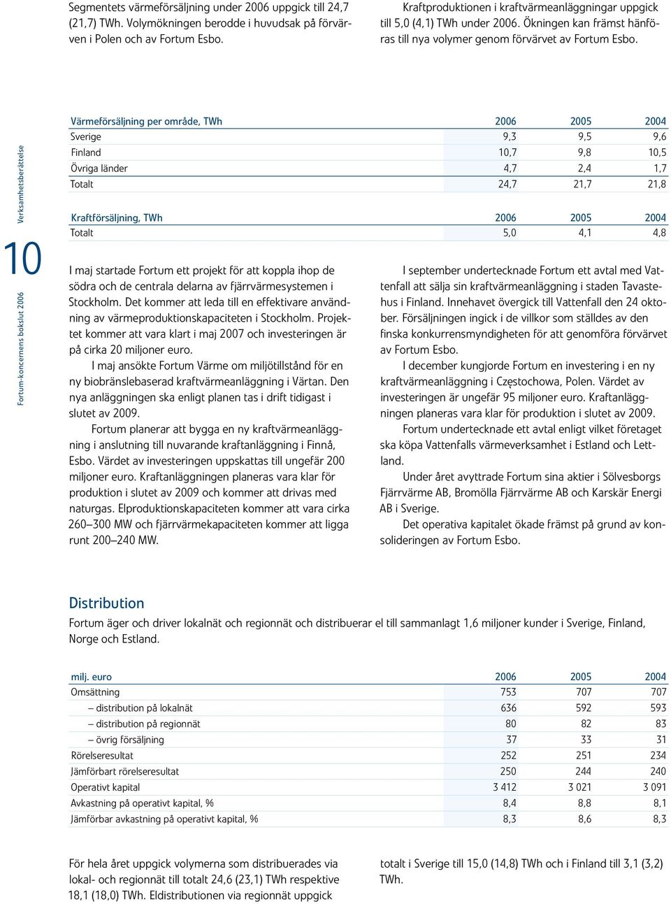 Fortum-koncernens bokslut 2006 Verksamhetsberättelse 10 Värmeförsäljning per område, TWh 2006 2005 2004 Sverige 9,3 9,5 9,6 Finland 10,7 9,8 10,5 Övriga länder 4,7 2,4 1,7 Totalt 24,7 21,7 21,8