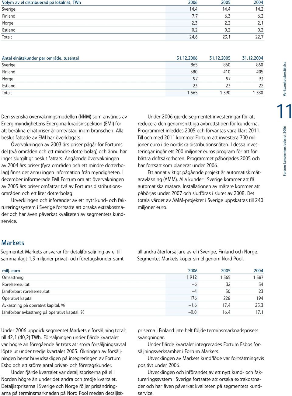 2006 2005 2004 Sverige 865 860 860 Finland 580 410 405 Norge 97 97 93 Estland 23 23 22 Totalt 1 565 1 390 1 380 Den svenska övervakningsmodellen (NNM) som används av Energimyndighetens