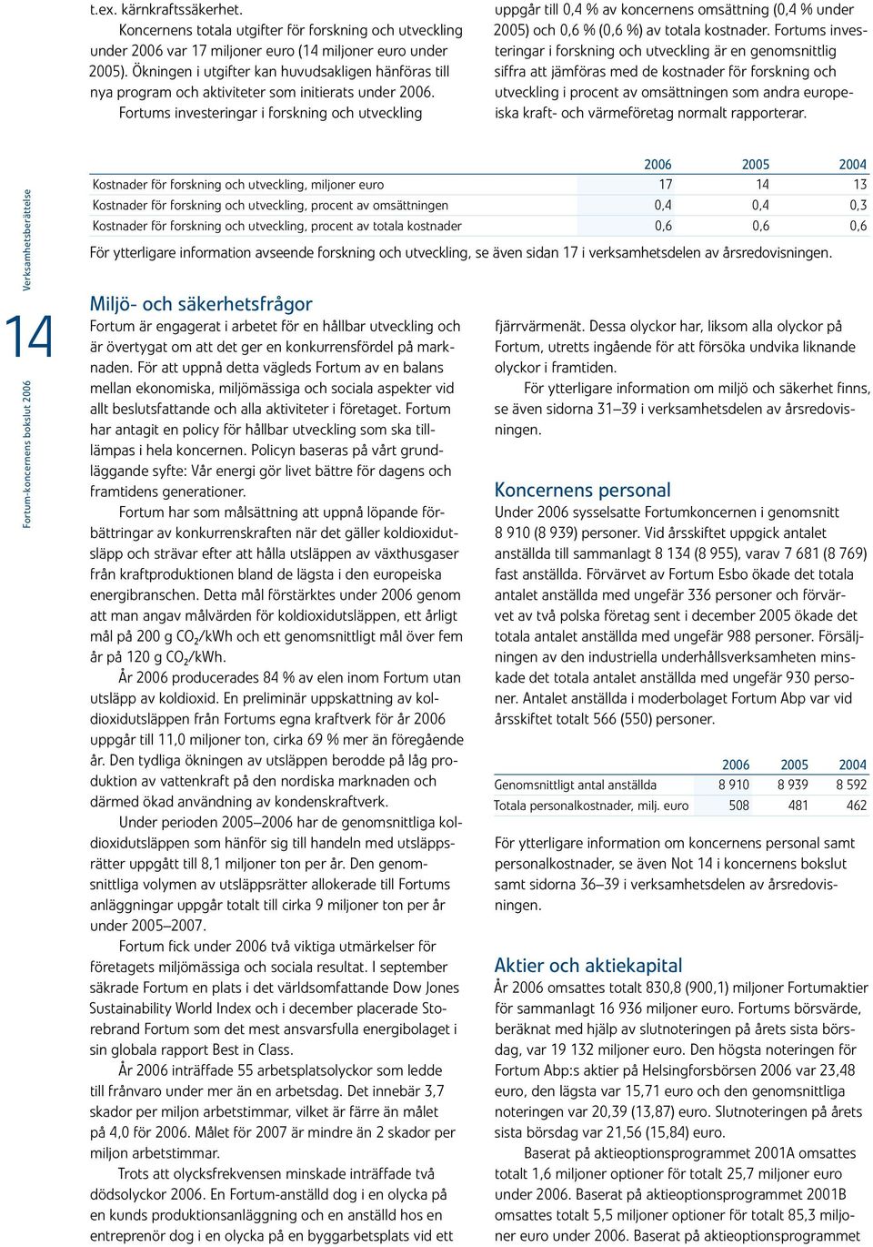 Fortums investeringar i forskning och utveckling uppgår till 0,4 % av koncernens omsättning (0,4 % under 2005) och 0,6 % (0,6 %) av totala kostnader.