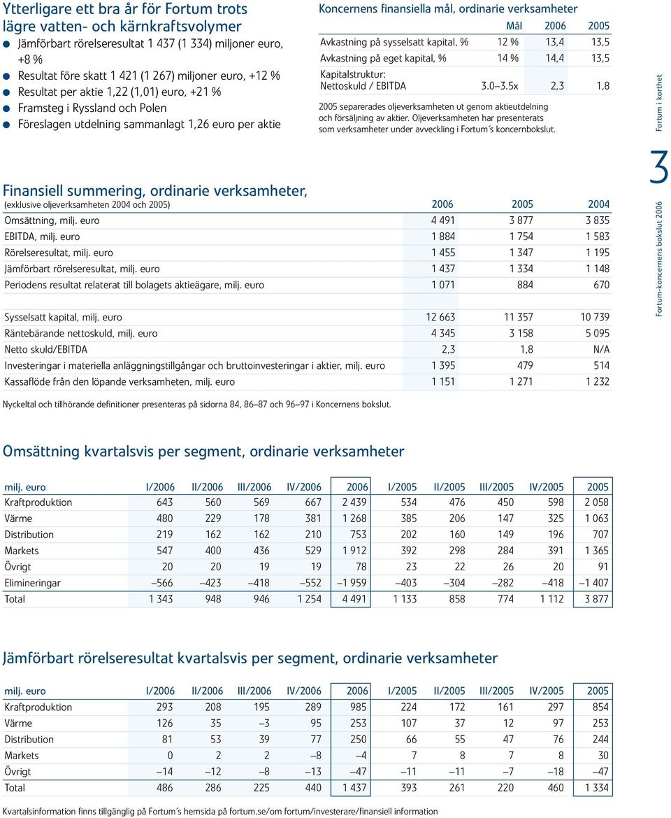 Avkastning på sysselsatt kapital, % 12 % 13,4 13,5 Avkastning på eget kapital, % 14 % 14,4 13,5 Kapitalstruktur: Nettoskuld / EBITDA 3.0 3.