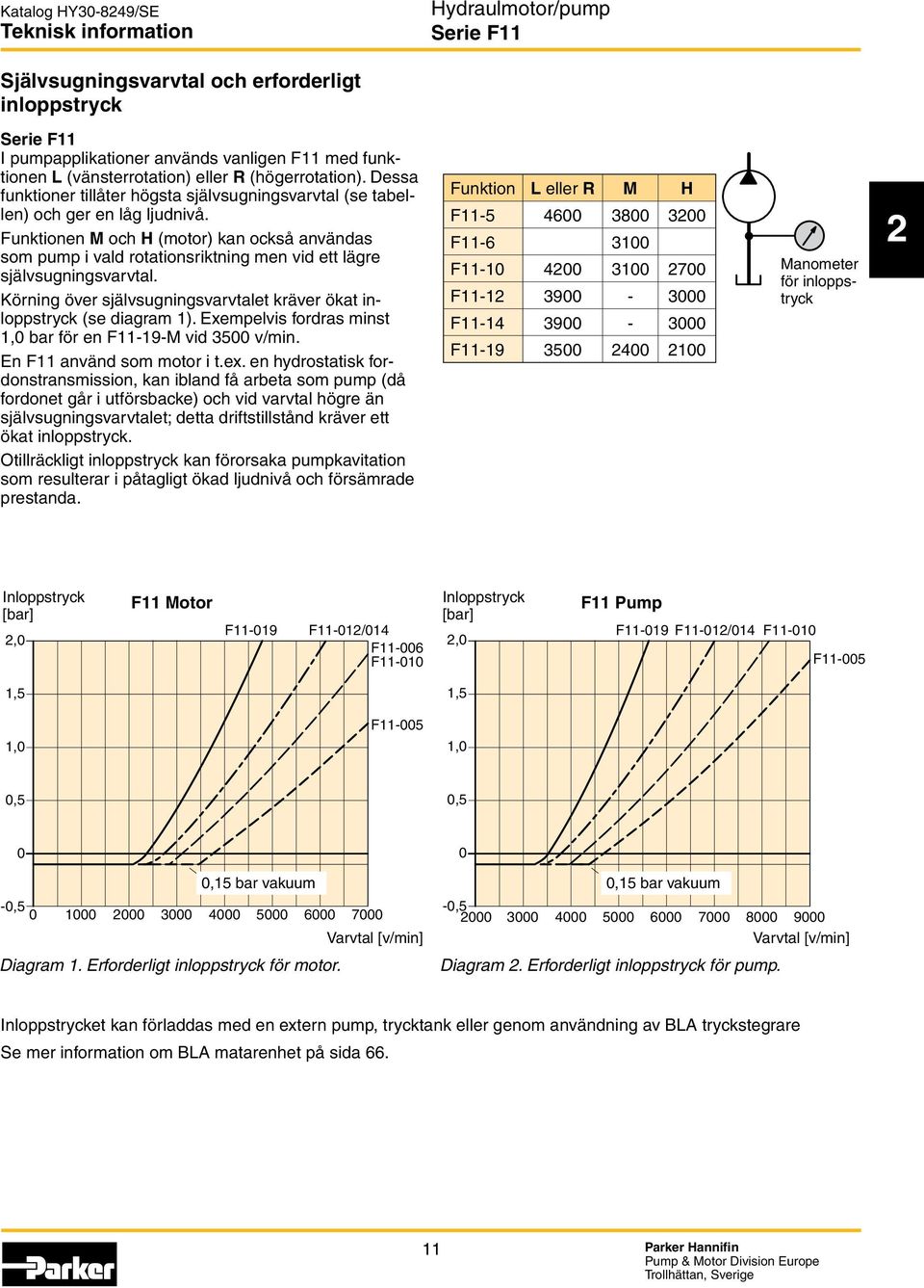 Funktionen M och H (motor) kan också användas som pump i vald rotationsriktning men vid ett lägre självsugningsvarvtal. Körning över självsugningsvarvtalet kräver ökat inloppstryck (se diagram 1).