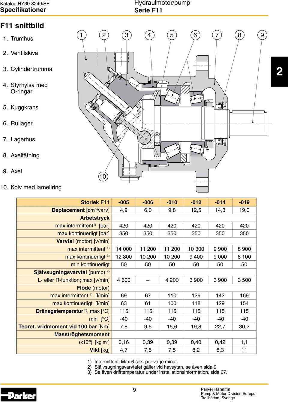 /020204 19,0 Arbetstryck max intermittent 1) [bar] 420 420 420 420 420 420 max kontinuerligt [bar] 350 350 350 350 350 350 Varvtal (motor) [v/min] max intermittent 1) 14 000 11 200 11 200 10 300 9