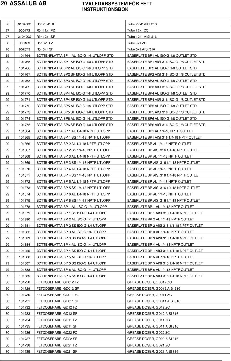 101766 BOTTENPLATTA BP2 AL ISO-G 1/8 UTLOPP STD BASEPLATE BP2 AL ISO-G 1/8 OUTLET STD 29 101767 BOTTENPLATTA BP2 SF ISO-G 1/8 UTLOPP STD BASEPLATE BP2 AISI 316 ISO-G 1/8 OUTLET STD 29 101768