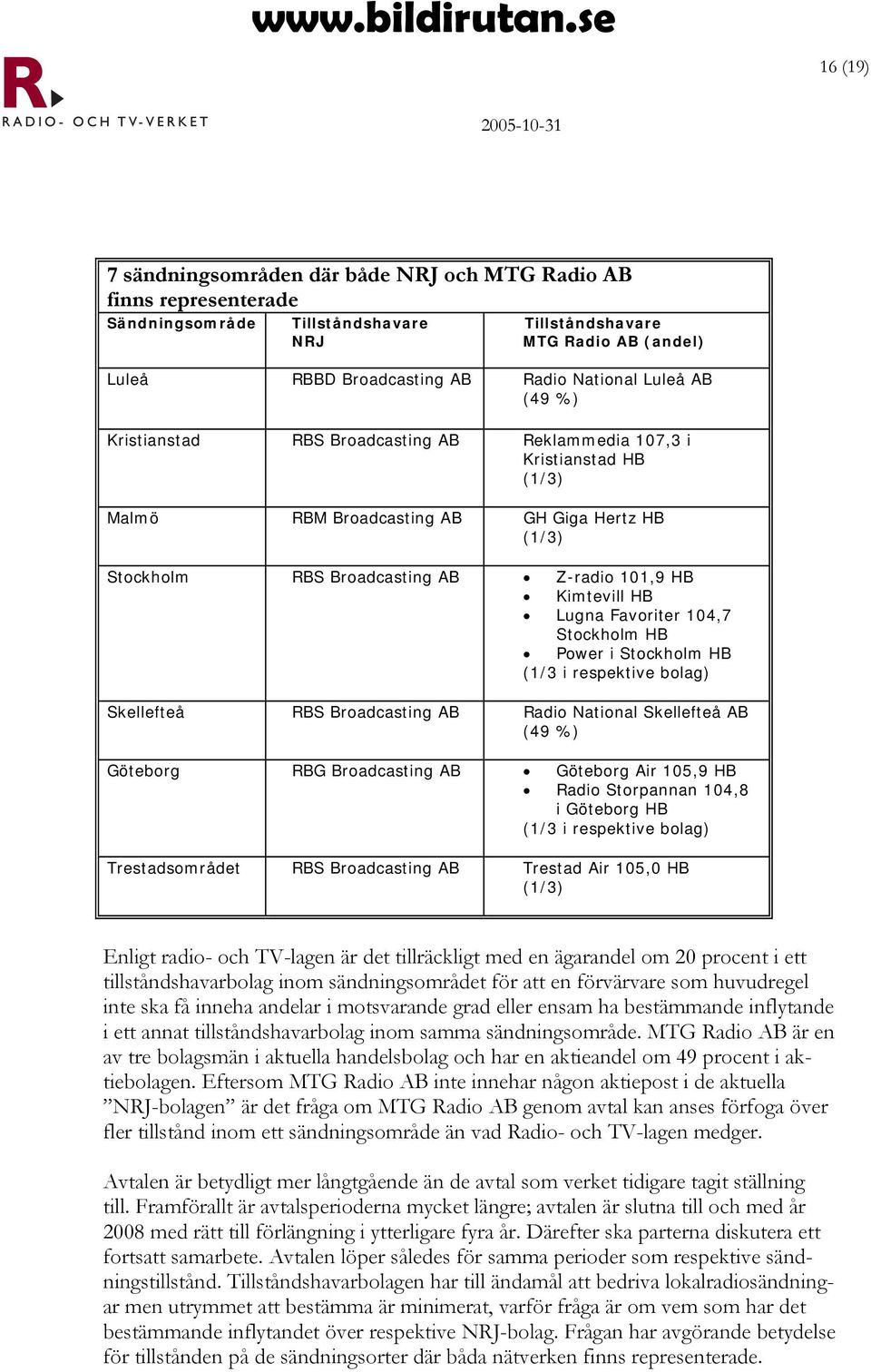 Lugna Favoriter 104,7 Stockholm HB Power i Stockholm HB (1/3 i respektive bolag) Skellefteå RBS Broadcasting AB Radio National Skellefteå AB (49 %) Göteborg RBG Broadcasting AB Göteborg Air 105,9 HB