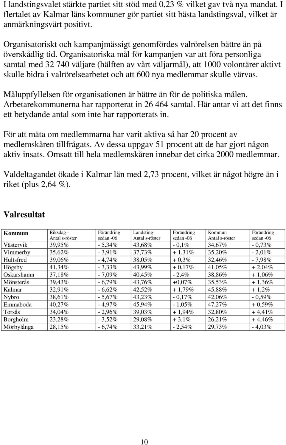 Organisatoriska mål för kampanjen var att föra personliga samtal med 32 740 väljare (hälften av vårt väljarmål), att 1000 volontärer aktivt skulle bidra i valrörelsearbetet och att 600 nya medlemmar